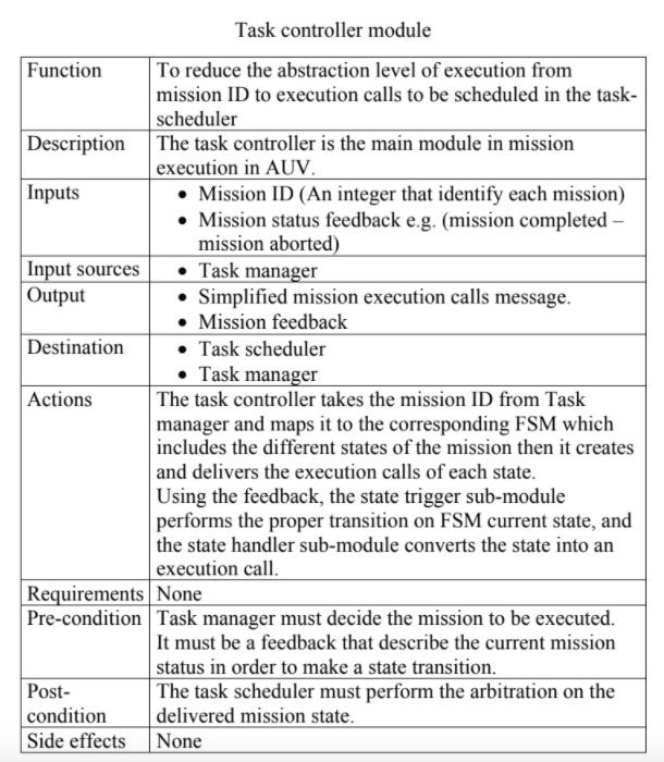 Sub Module Requirements example