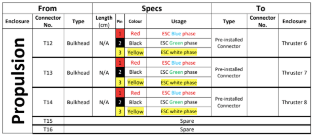 Wiring table small example